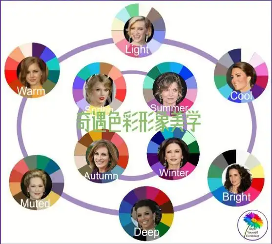 国际通用的史上最全色彩季型测试图