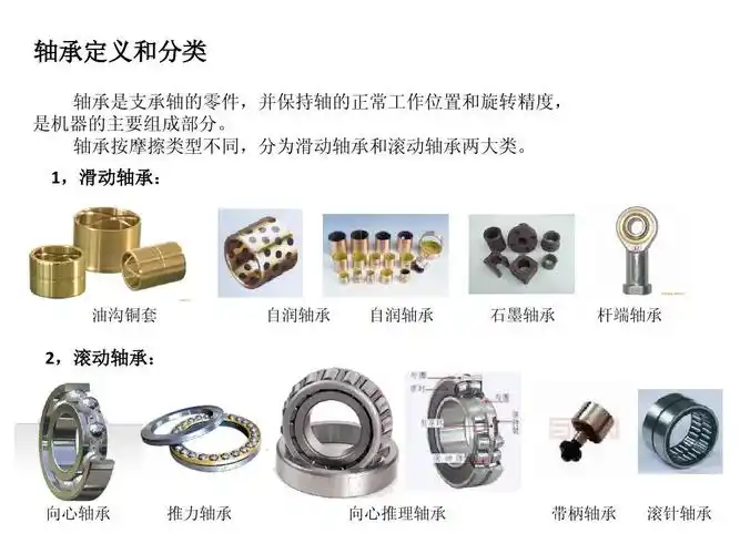 轴承培训