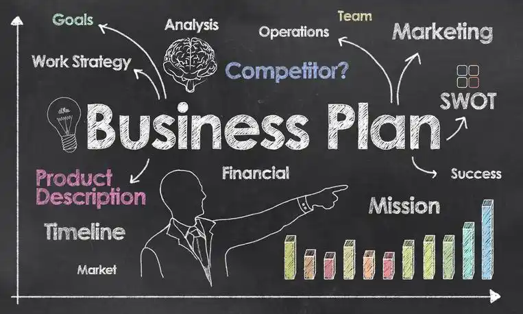 an easier way to prepare your business plan   the business model