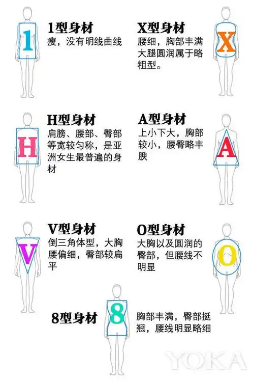 想要当一个会穿裙子的时髦姑娘,首先要了解自己的身材.