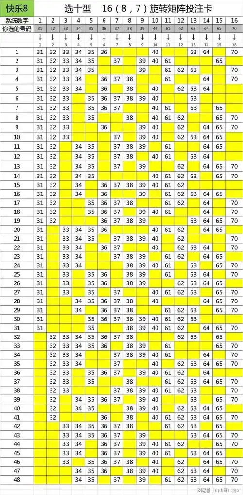 福彩快乐8选十型1687矩阵不到100元可以买16个号码