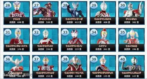 圆谷官方票选的奥特曼人气排行榜,你猜谁会是第一?