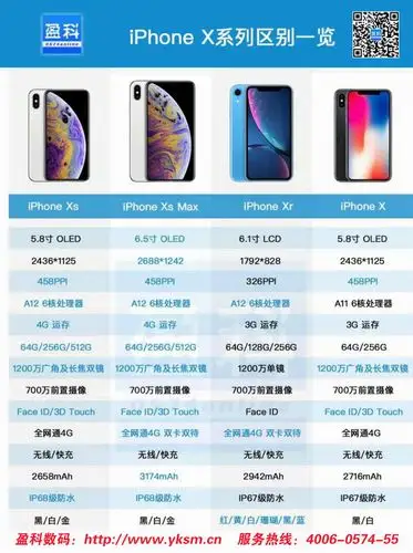 [日版]苹果iphone x 5.8寸(三网版)
