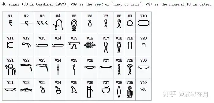 加汀纳埃及象形文字符号对照表