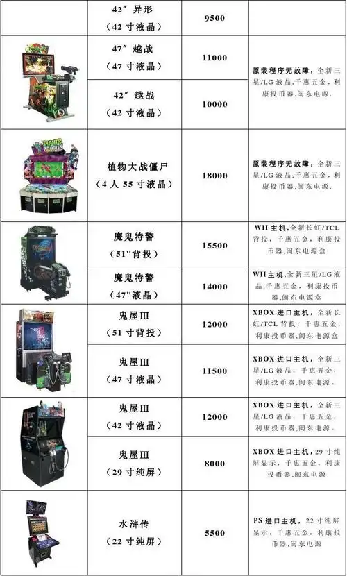 游戏厅游戏机价格表知道的说下