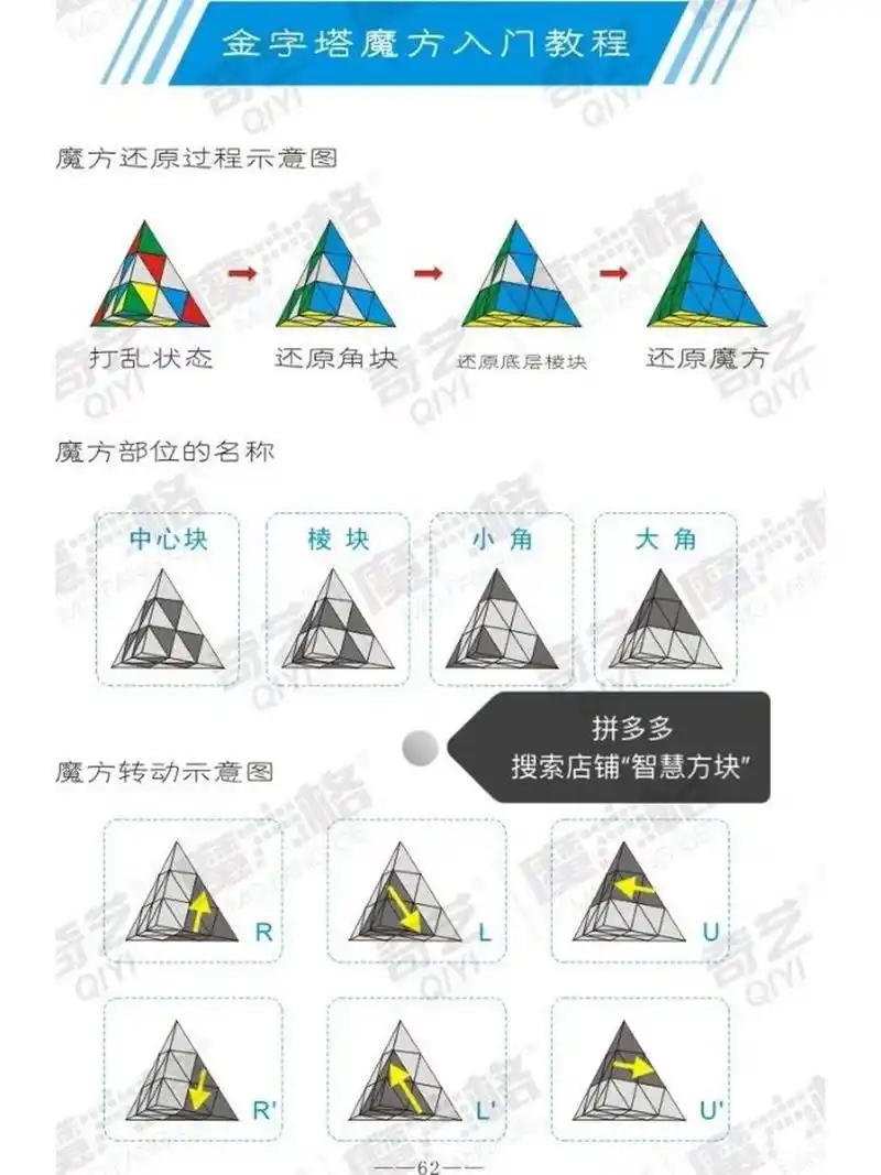 金字塔魔方,初学者入门教程,收藏起来吧! 看不懂,评论区留言哦