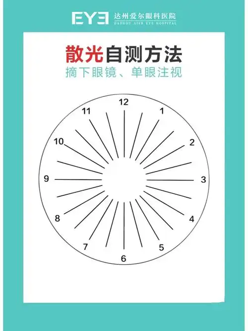 3秒测一下你有没有散光04