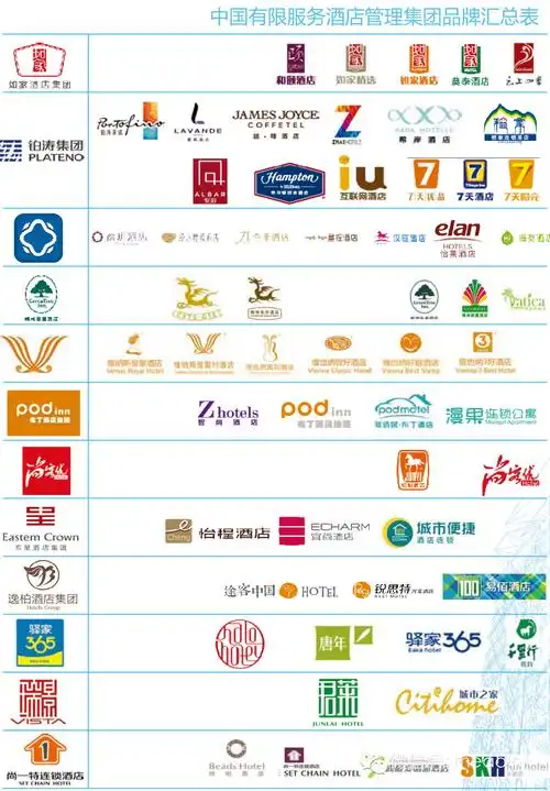 2015年中国酒店集团50强榜单出炉