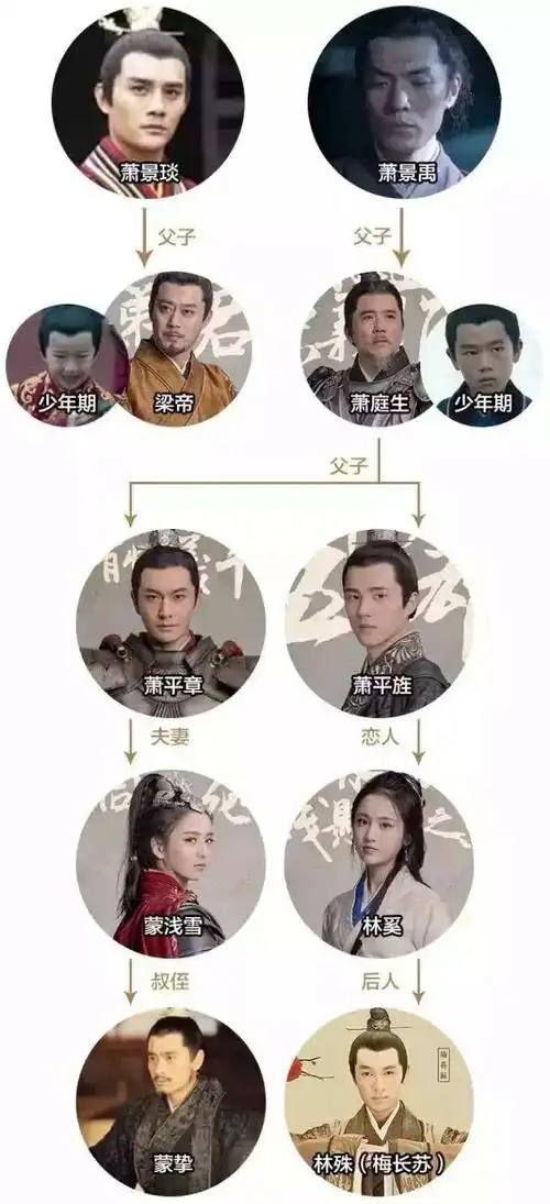 没了原班人马,《琅琊榜2》还能延续第一部的辉煌吗?