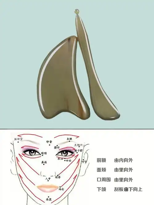 面部刮痧美容手法图揭秘,去毒养颜抚平衰老