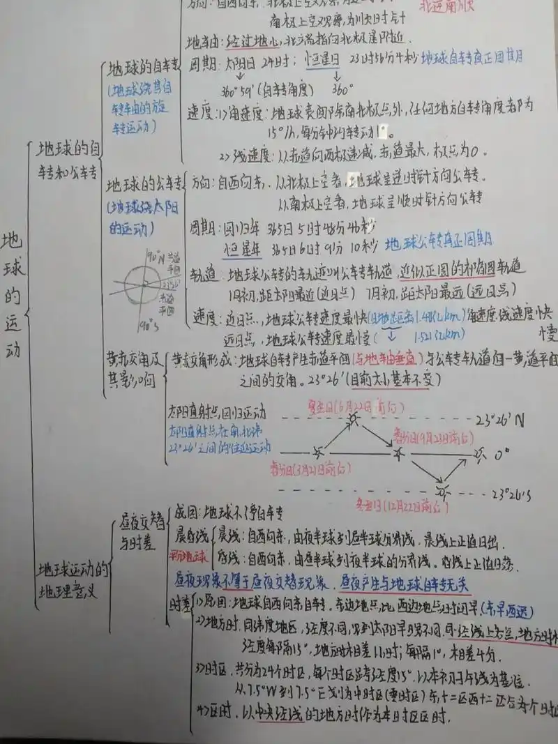 地理选择性必修一第一章思维导图