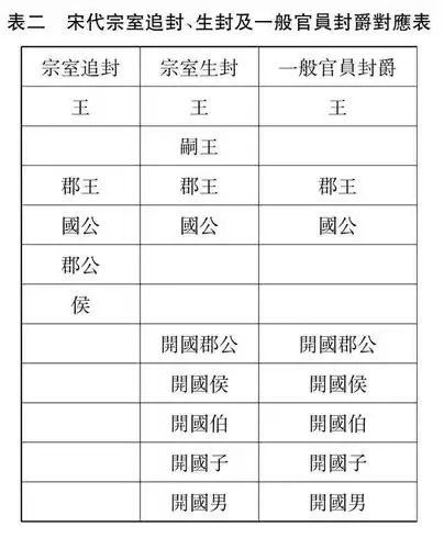 《知否》:一堆伯爵,侯爵,他们的爵位是世袭的吗?