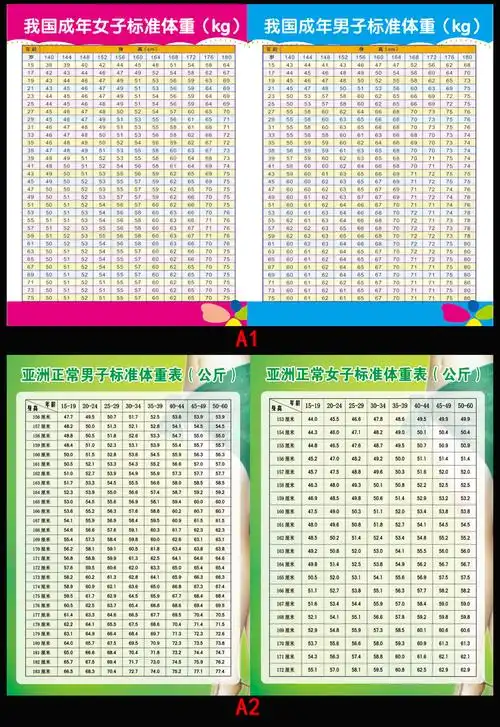 亚洲正常女子标准身高年龄体重对照表 瑜伽健身馆美容瘦身海报画
