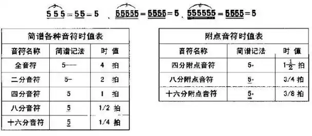 学唱歌教你怎样认识简谱,最详细的识谱教学(建议收藏)