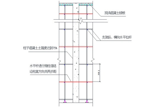 08 支架水平拉杆抱柱措施立面示意图