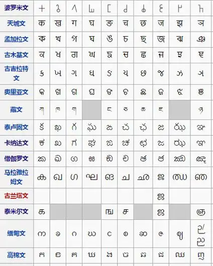 如果说西里尔字母和希腊字母还能算混个脸熟,下面的这些符号,就有点"