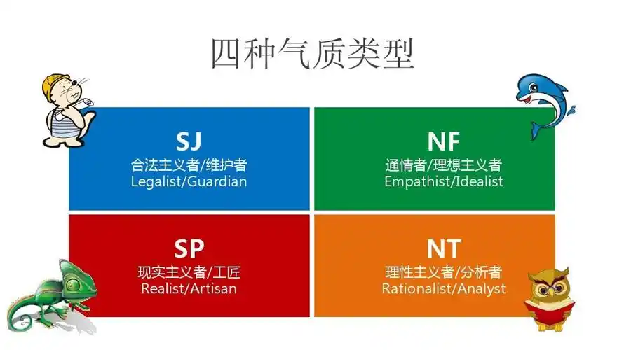 资格考试/认证 ppt模板 "mbti之性格放大镜"课程培训ppt模板 四种气质