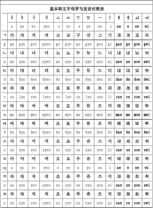 基本韩语罗马字母发音对照表 全