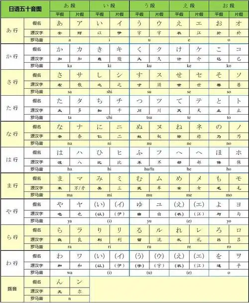 日语五十音图学习宝