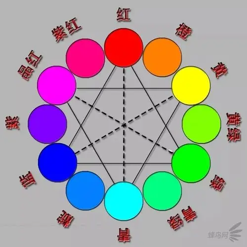 如何让你照片的色彩更有层次?