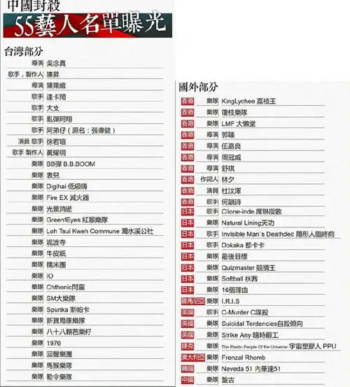 附55组封杀名单(图)