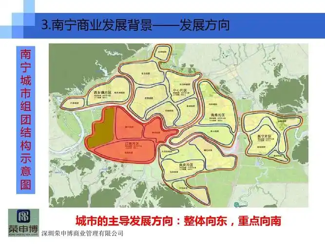 南宁商圈市调情况(初稿)