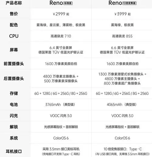 手机厂商的价格游戏.