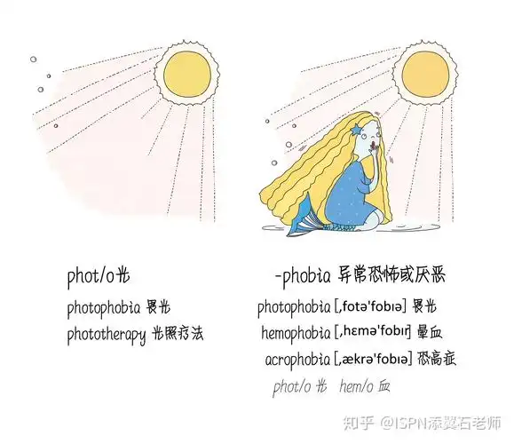 2020年3月ispn国际护士证考试延迟了