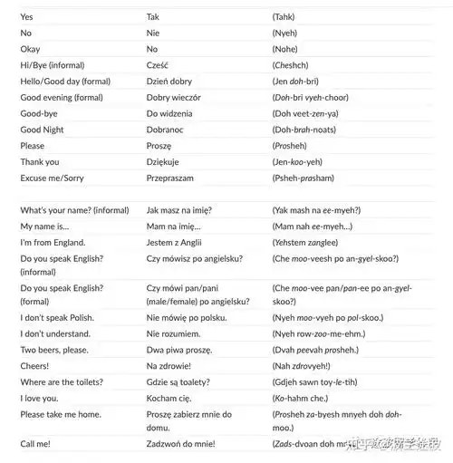 留学必备 让人刮目相看的常用波兰语汇总 - 知乎