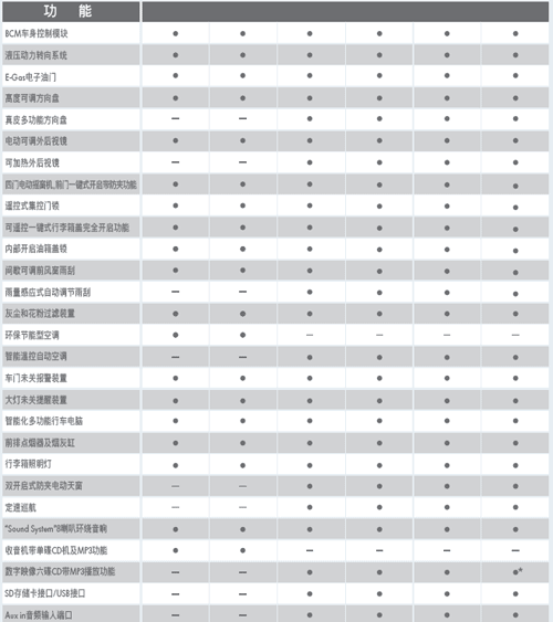 朗逸最新参数配置附pdf清晰下载版