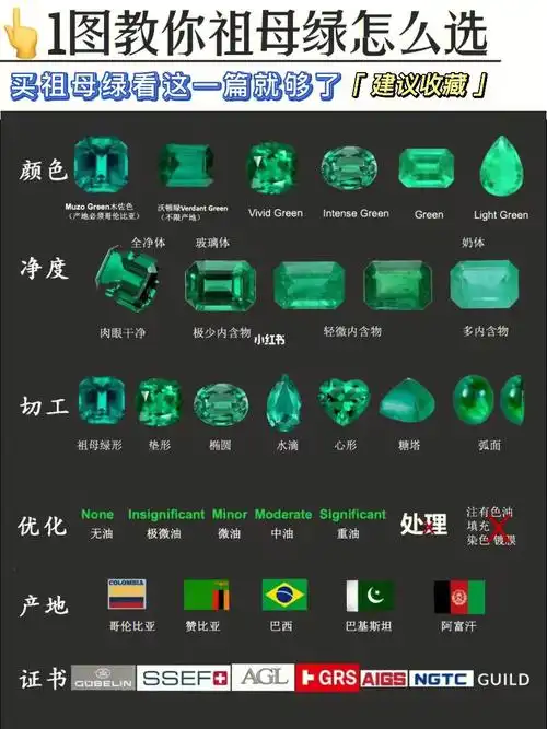 买祖母绿必看75保姆级攻略75拒绝74被坑75