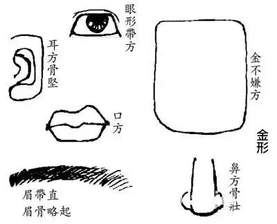 的面相1,五官端正,无明显破相"相由心生",五官端正也表明一个人的心正