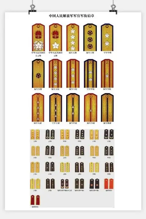55式军衔与88式军衔样式,如下图所示:回归正题,国防大学当时配备了3位