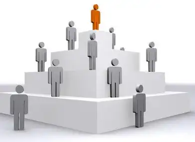 社会阶层[等级]照片