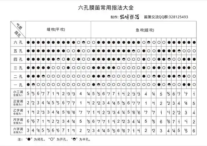 六孔膜笛常用指法大全