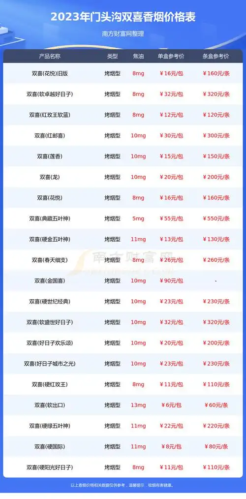 2023门头沟双喜香烟价格多少钱一包双喜香烟价格表