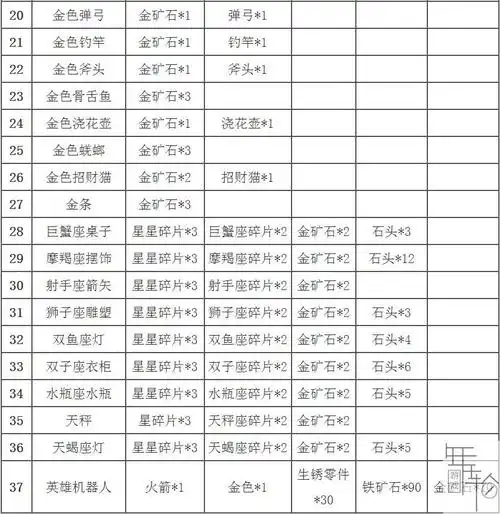 switch集合吧动物之森金矿石用途金矿石用法攻略