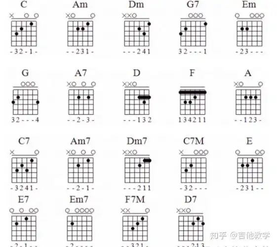 零基础想学吉他不知道怎么开始的看过来