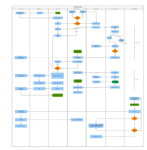 授权采集系统泳道图 | processon免费在线作图,在线流程图,在线思维导