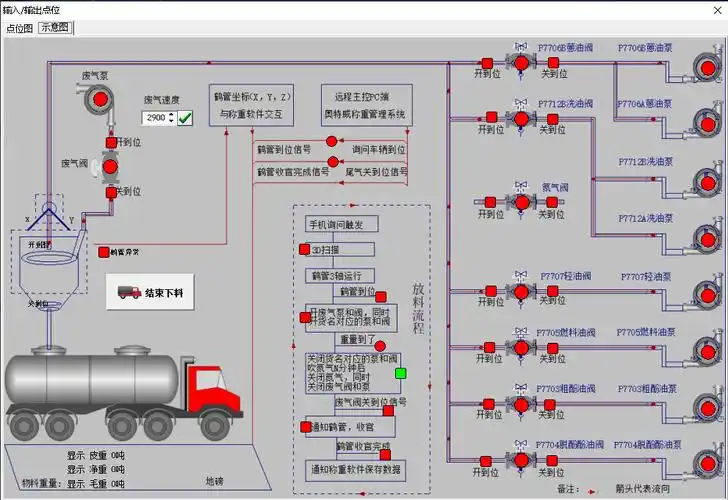 液态全自动装车定量装车系统是什么?_信息_车辆_自动化