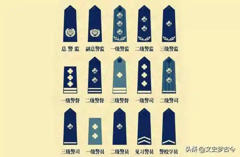 二级警督是什么级别二级警督警衔多少钱