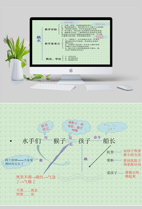 跳水思维导图ppt课件