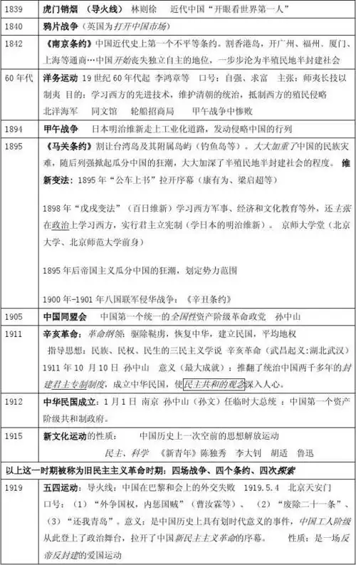 中国近代史年代尺1840-2050