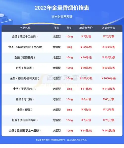 金圣滕王阁细支香烟价格金圣滕王阁细支多少钱一包