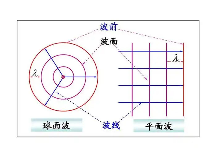 第七章 microsoft powerpoint 演示文稿ppt
