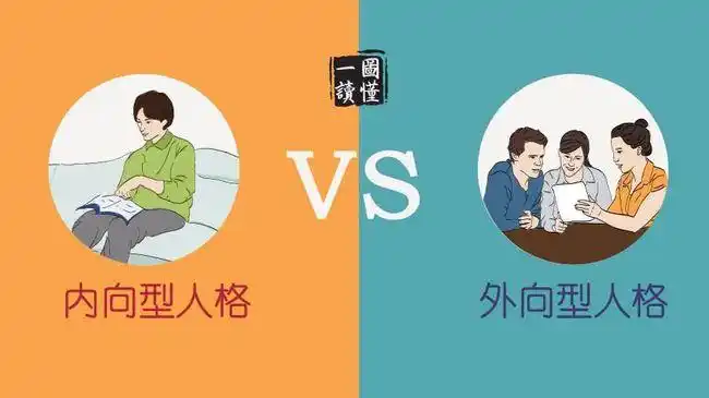 内向vs外向