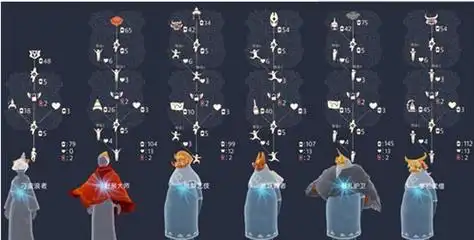 光遇感恩季先祖兑换物品有哪些