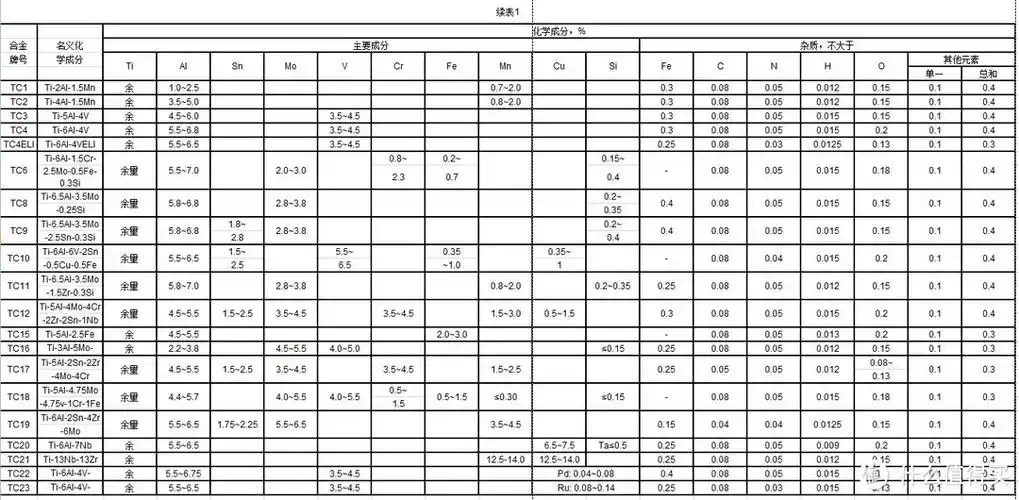 近视眼镜购买攻略 | 如何选购眼镜架_什么值得买