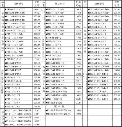 日丰产品价格表2011.3.20