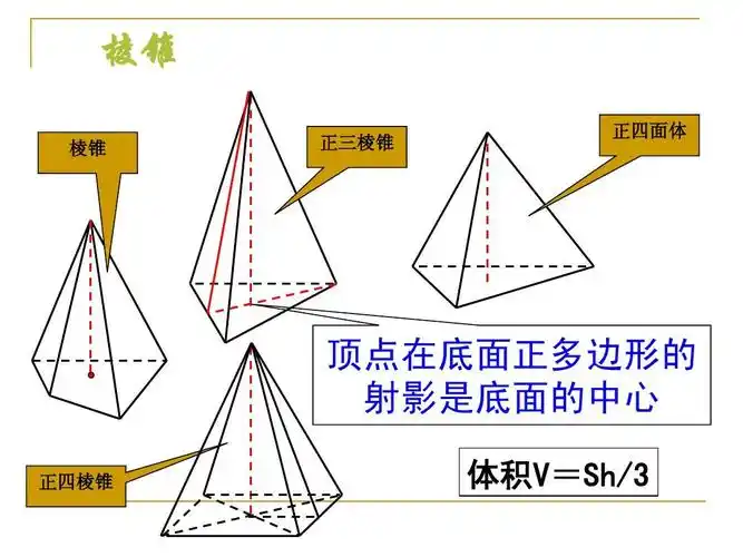 空间几何体的结构,三视图,直观图课件(1)ppt